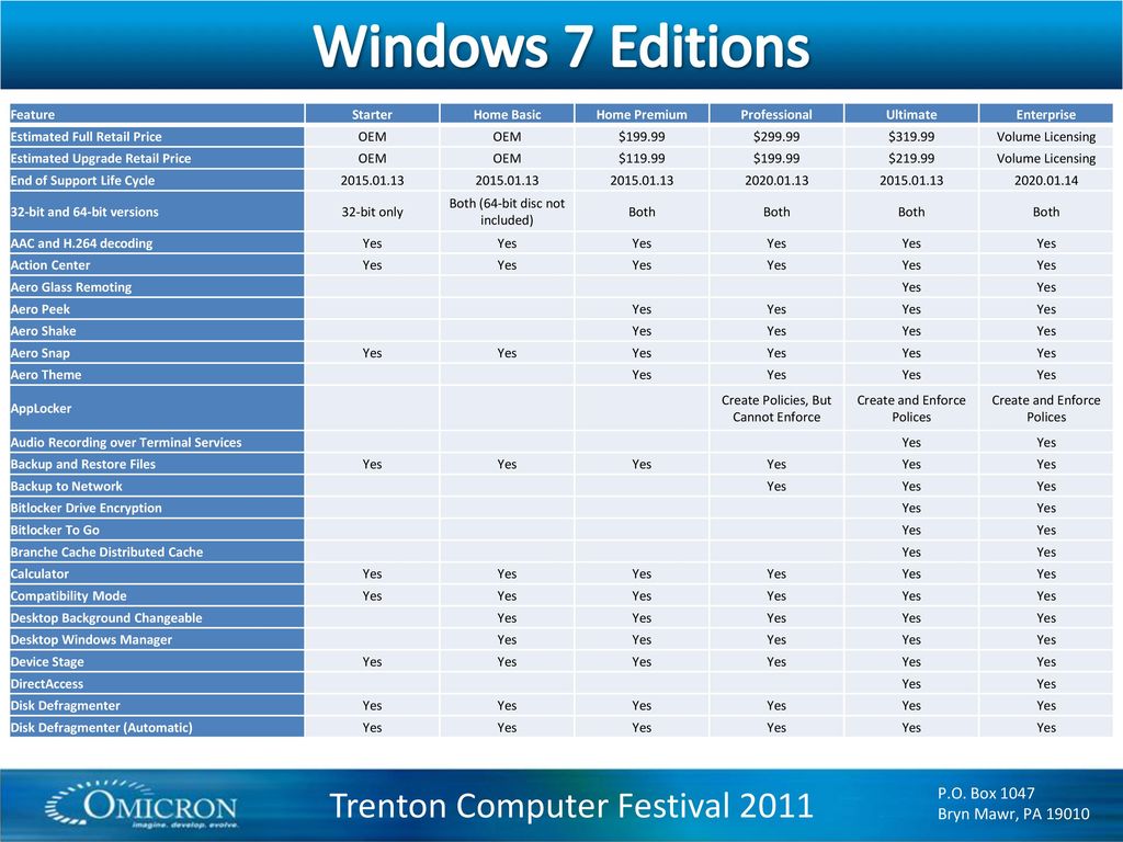 Windows 7 Professional Volume Vs Retail - HD Wallpaper 