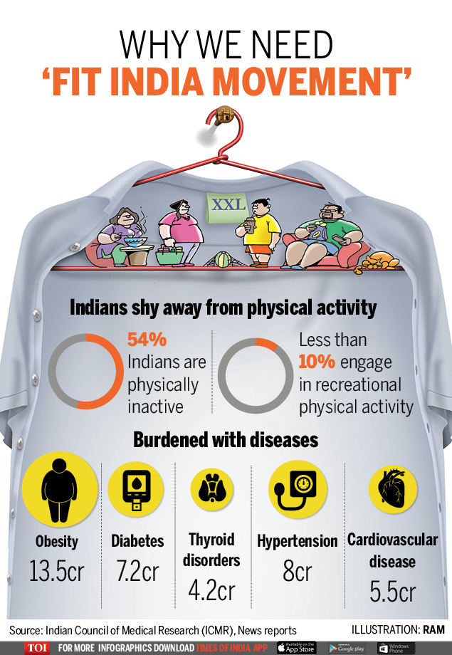 Fit Fit - We Need Fit India Movement - HD Wallpaper 