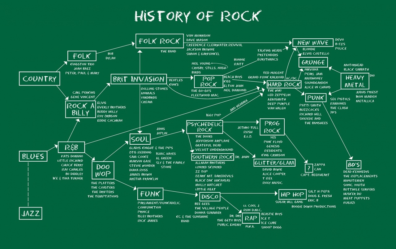 History Of Rock Wallpapers - History Of Rock School Of Rock - HD Wallpaper 