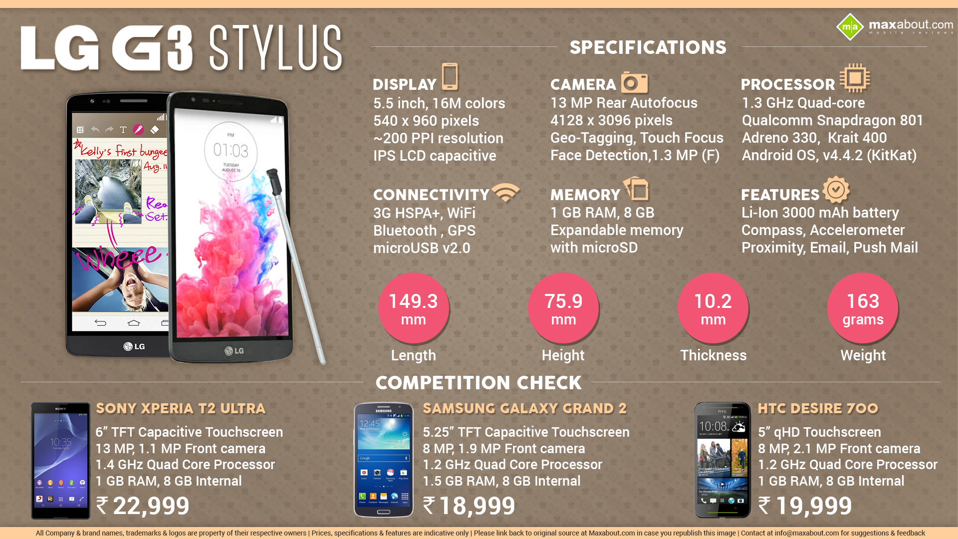 Mobile Phone Infographics Image - Lg G3 Stylus Ram - HD Wallpaper 