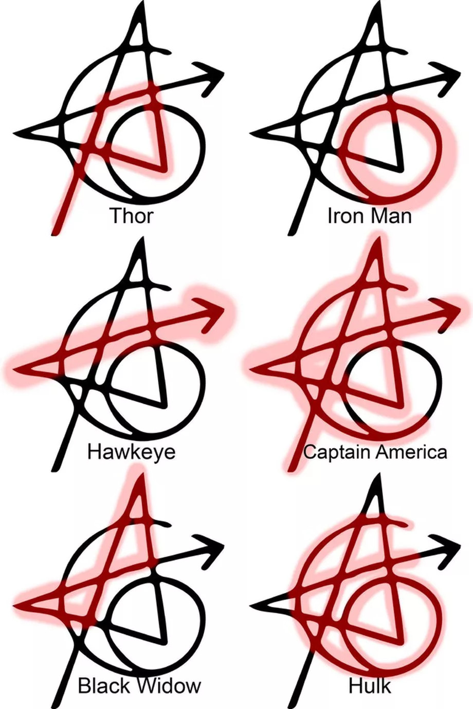 Avengers Cast Matching Tattoos - HD Wallpaper 