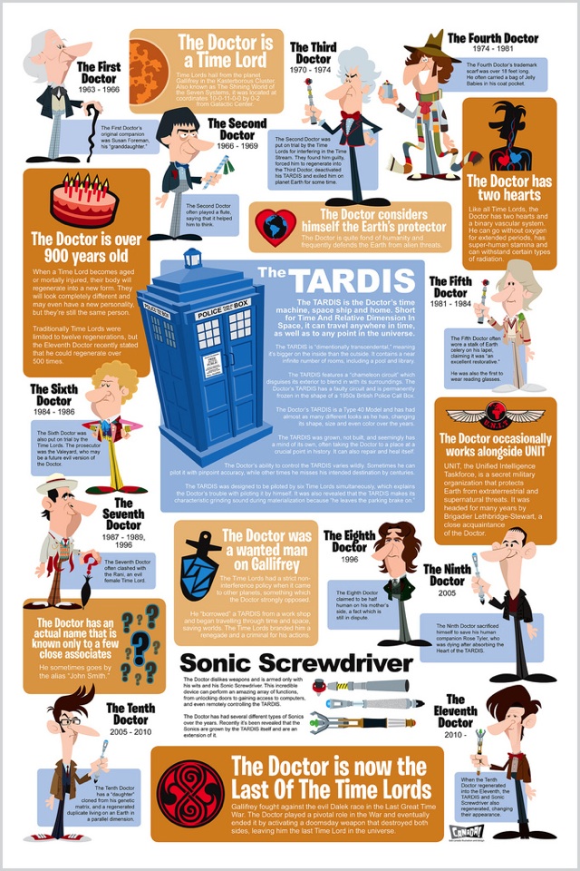 Doctor Who Infographic - HD Wallpaper 