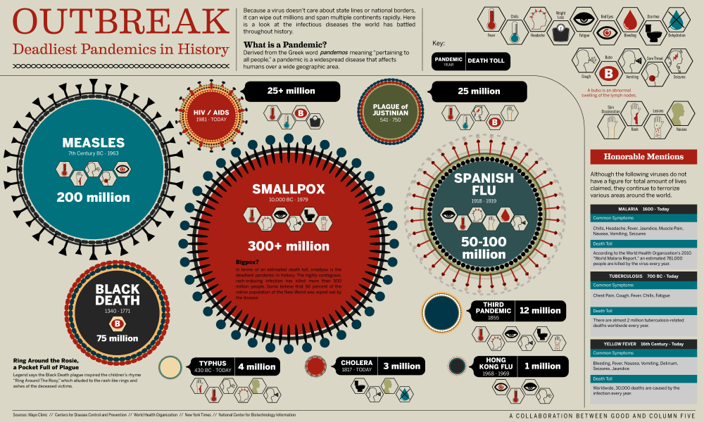 Outbreak Deadliest Pandemics In History - HD Wallpaper 