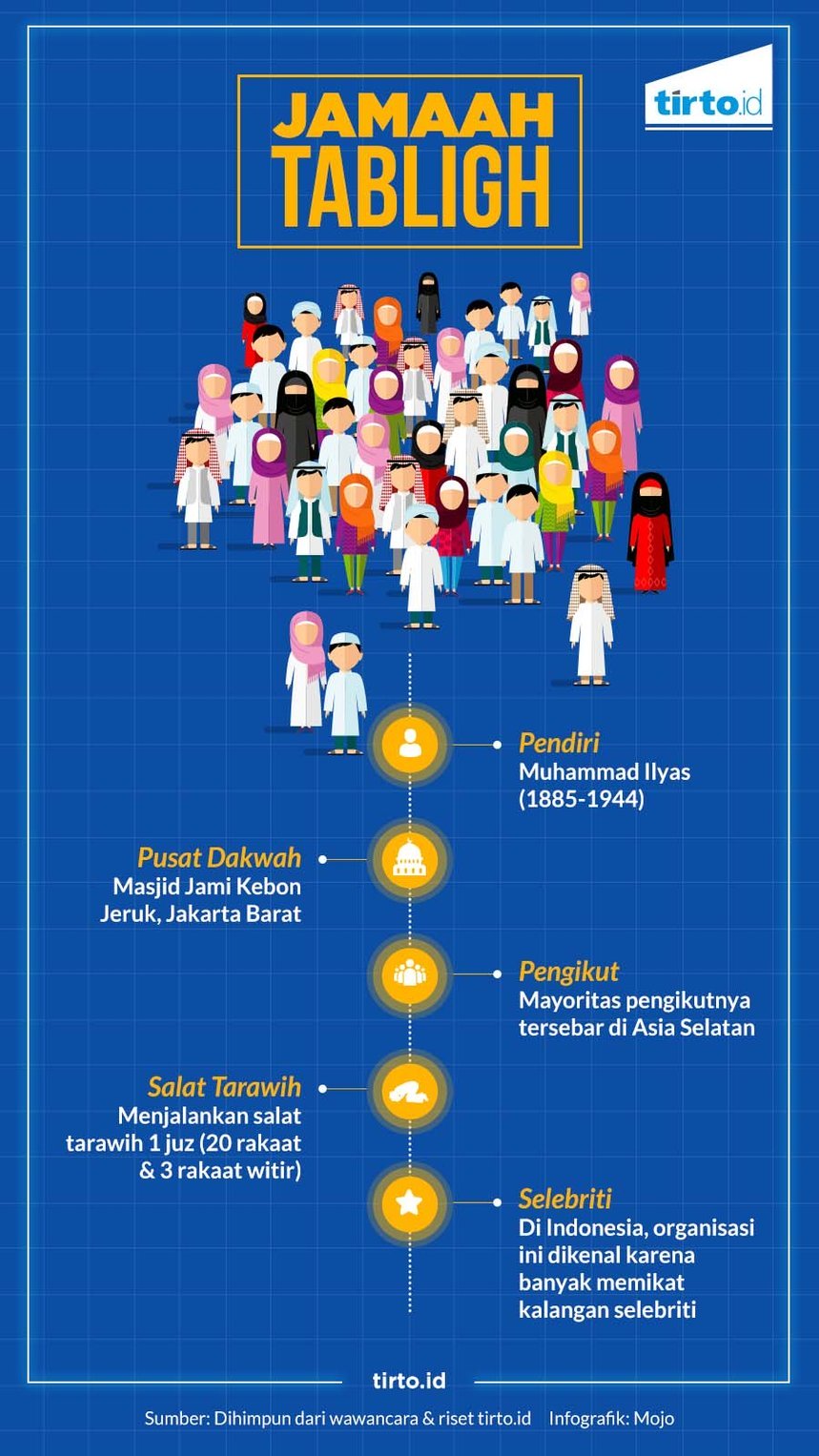 Infografik Hl Indepth Selasa 13062017 Jamaah Tabligh - Khuruj 40 Hari - HD Wallpaper 