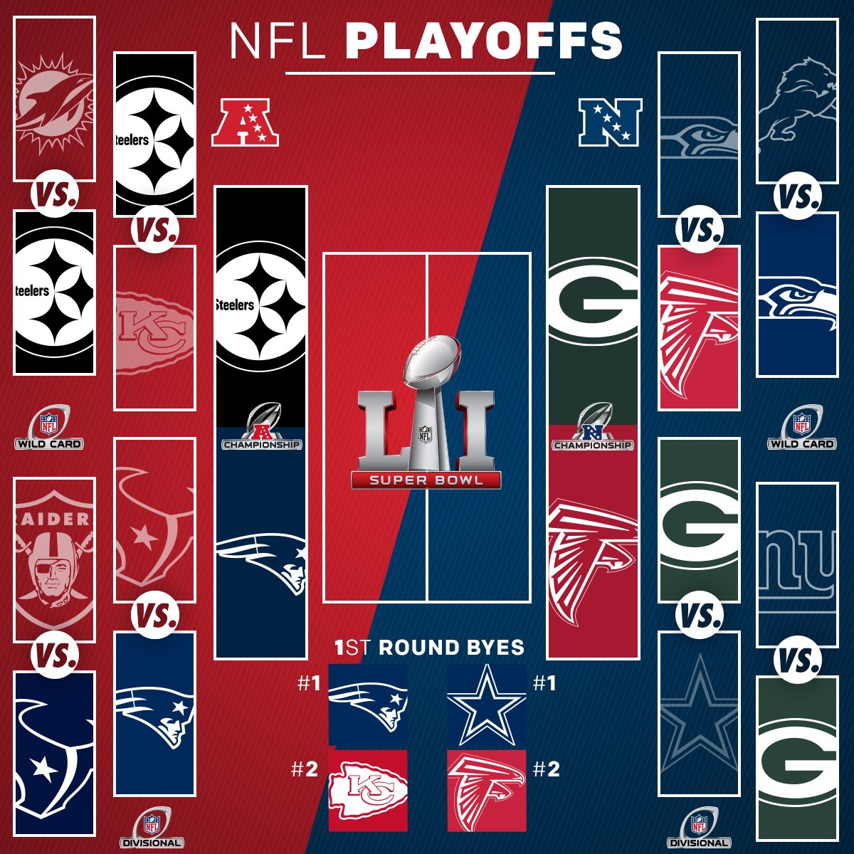 Super Bowl 51 Playoffs - HD Wallpaper 