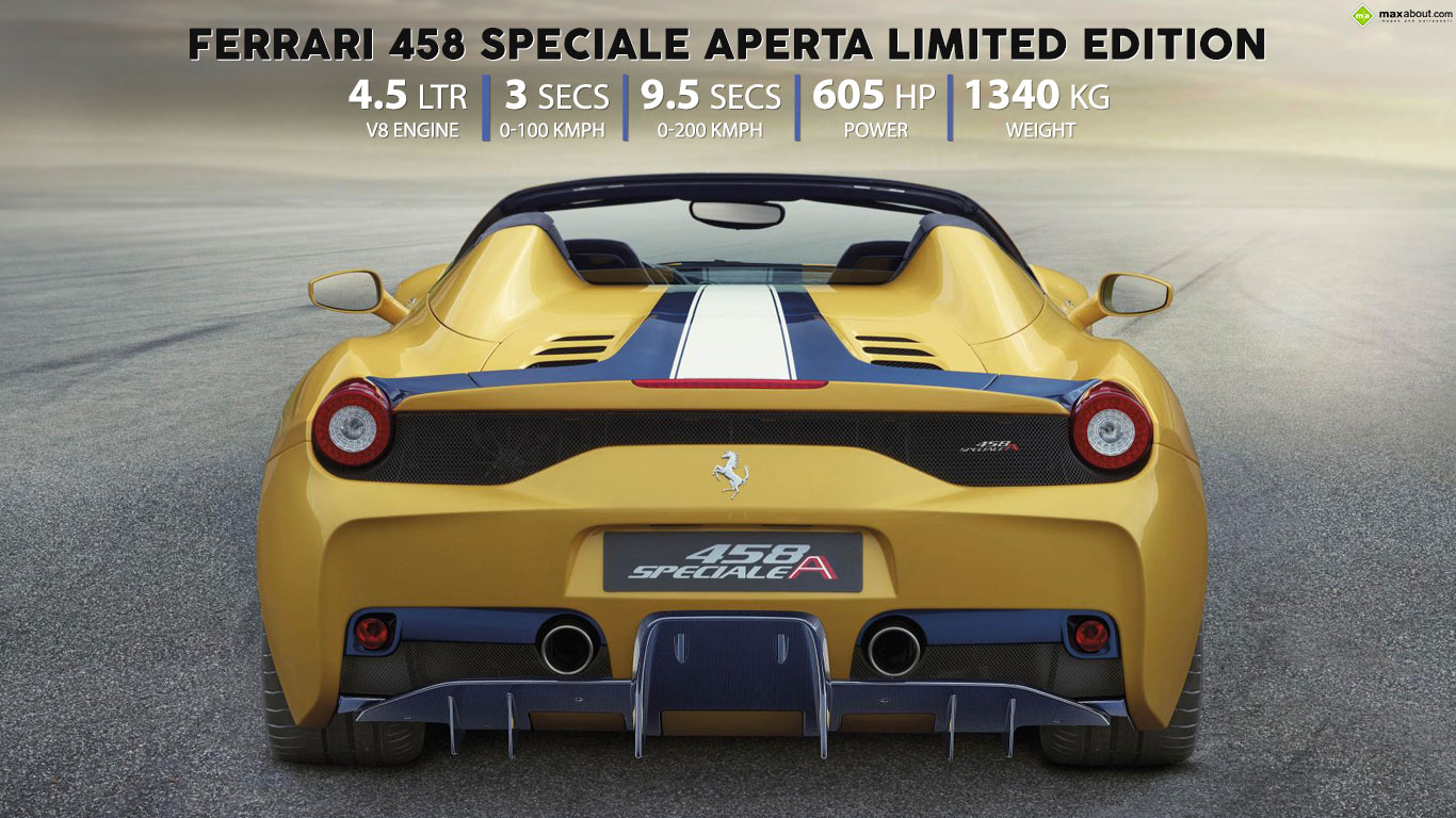 Ferrari 458 Speciale Aperta Limited Edition Image - HD Wallpaper 