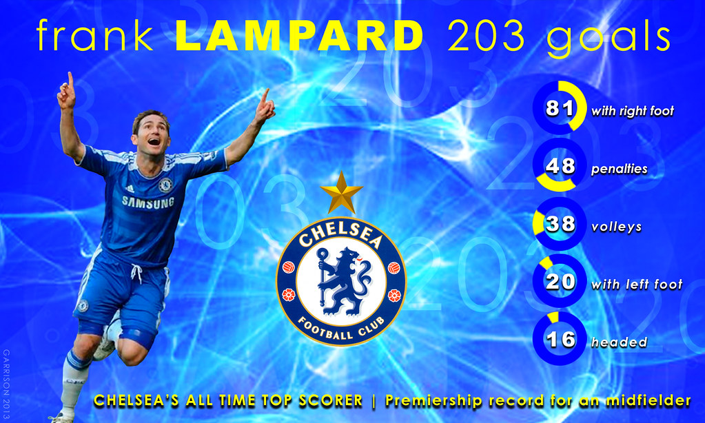 Chelsea Fc - HD Wallpaper 
