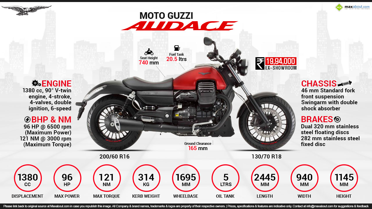 Infographics Image - Moto Guzzi Audace 2015 - HD Wallpaper 