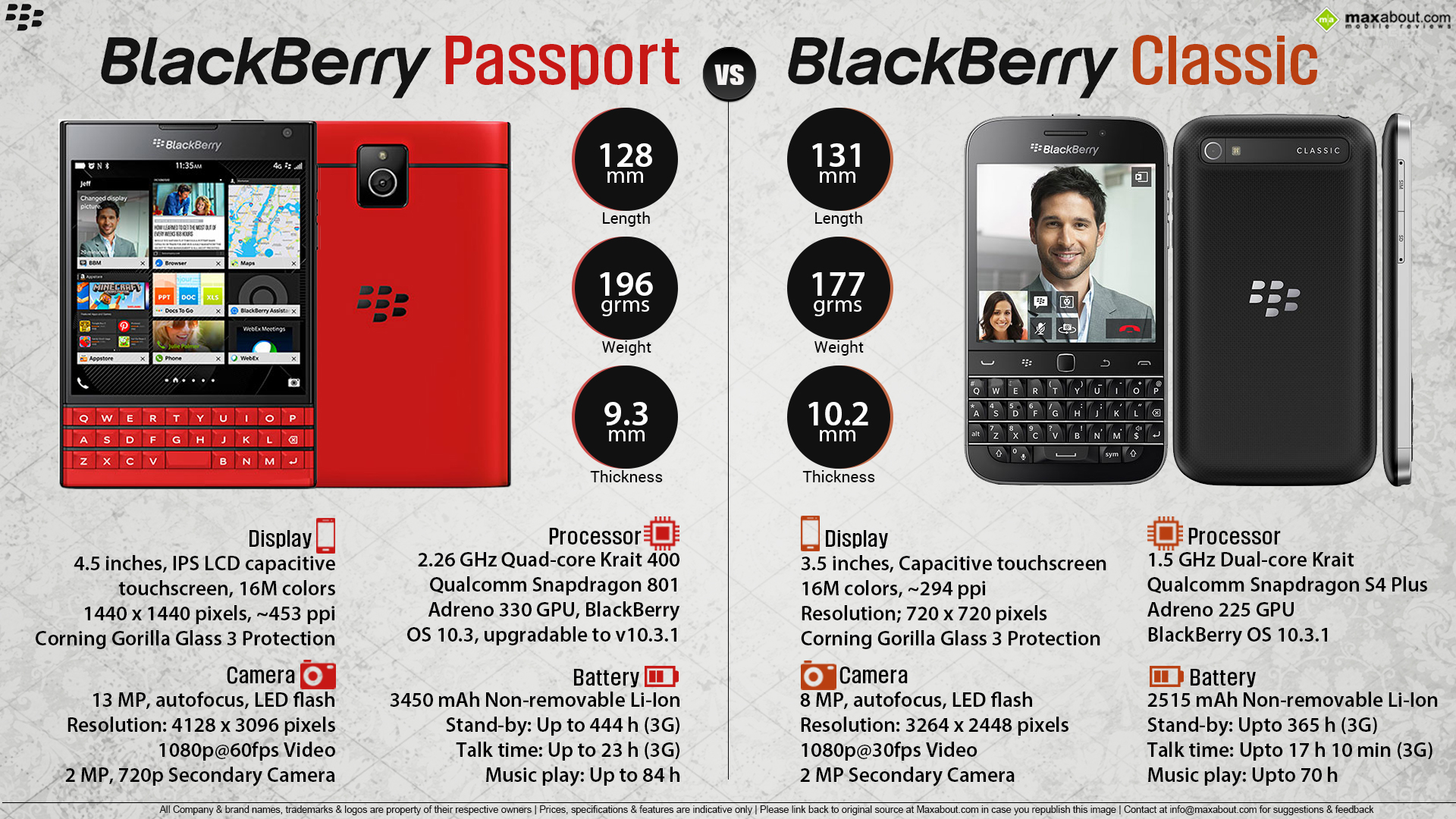 Mobile Phone Infographics Image - Feature Phone - HD Wallpaper 