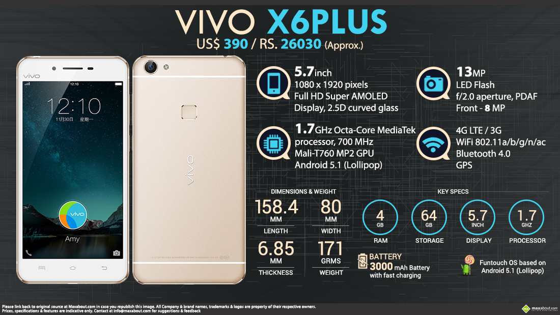 Mobile Phone Infographics Image - Vivo X6 Plus Battery - HD Wallpaper 
