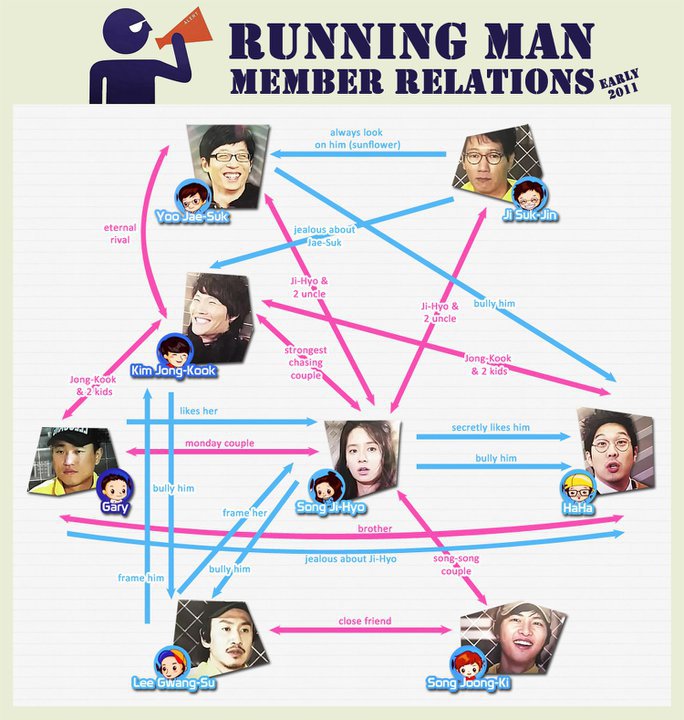 Rec Backgrounds - Running Man Family Members - HD Wallpaper 