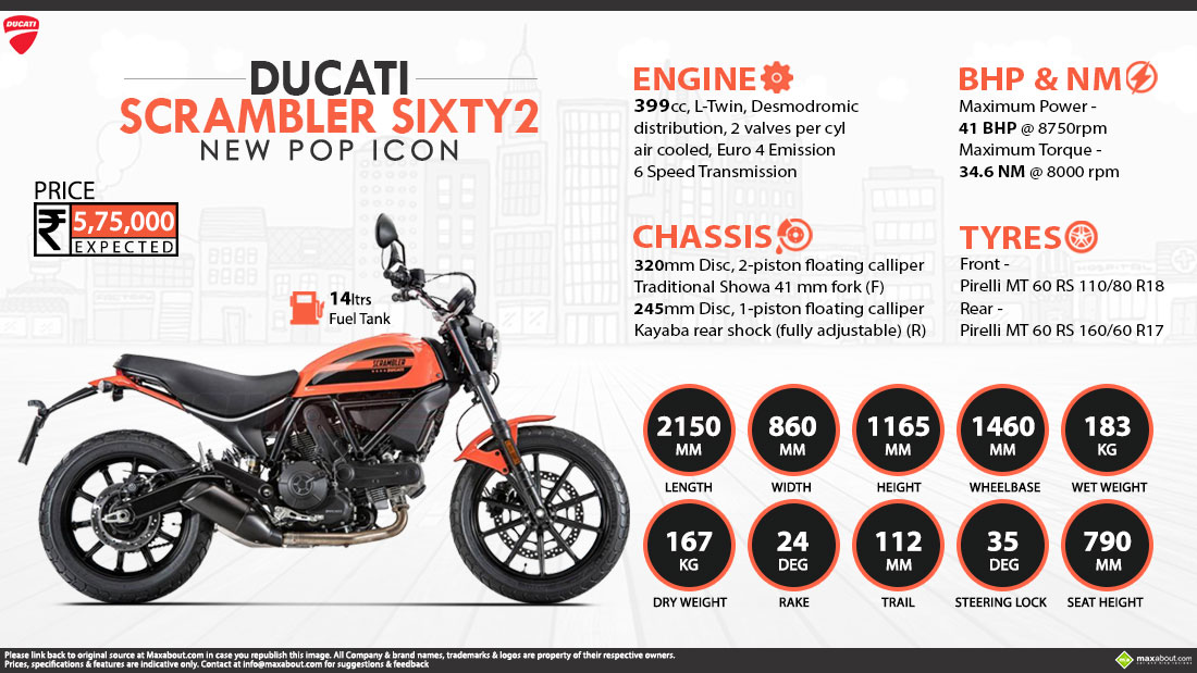 Infographics Image - Ducati Scrambler 400cc - HD Wallpaper 