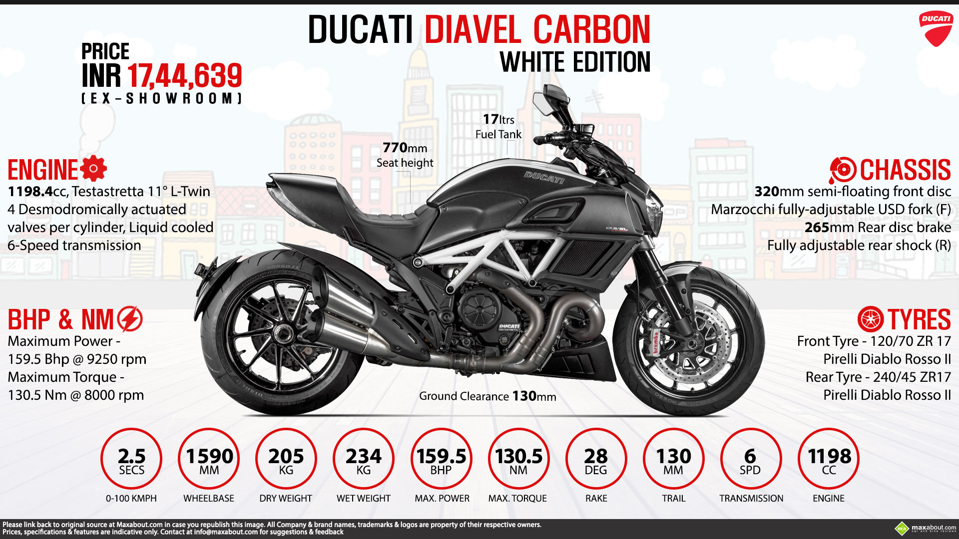 Infographics Image - Ducati Diavel - HD Wallpaper 