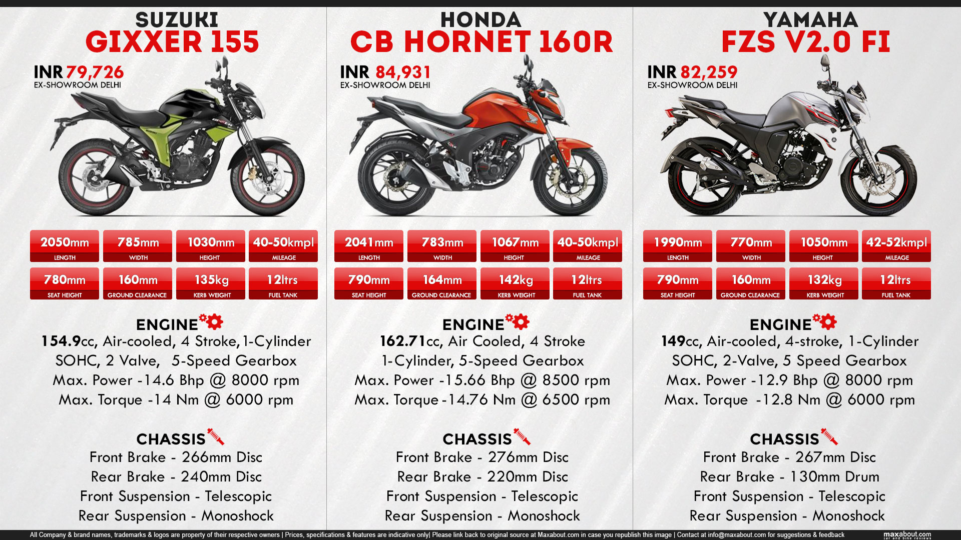 Infographics Image - Cruiser - HD Wallpaper 