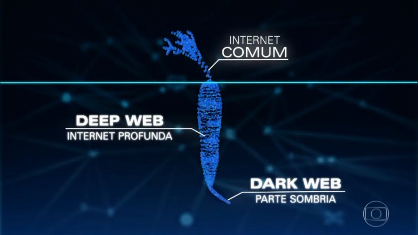 Deep Web Reddit Iceberg - HD Wallpaper 