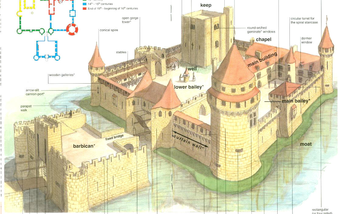 Parts Of A Castle - HD Wallpaper 