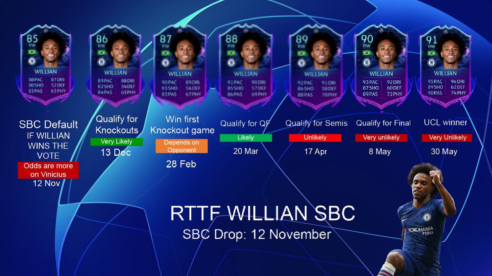Willian Rttf Fut 20 - HD Wallpaper 