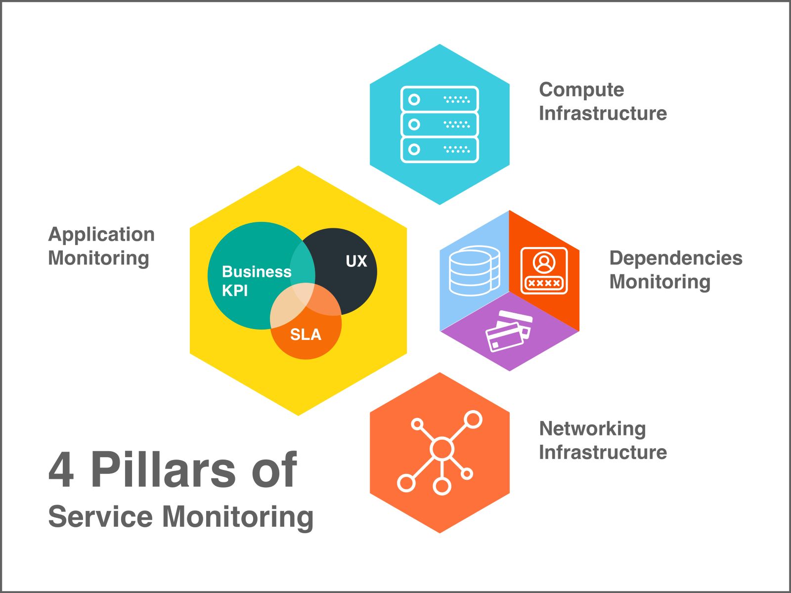 Service Monitoring - 1600x1200 Wallpaper - teahub.io