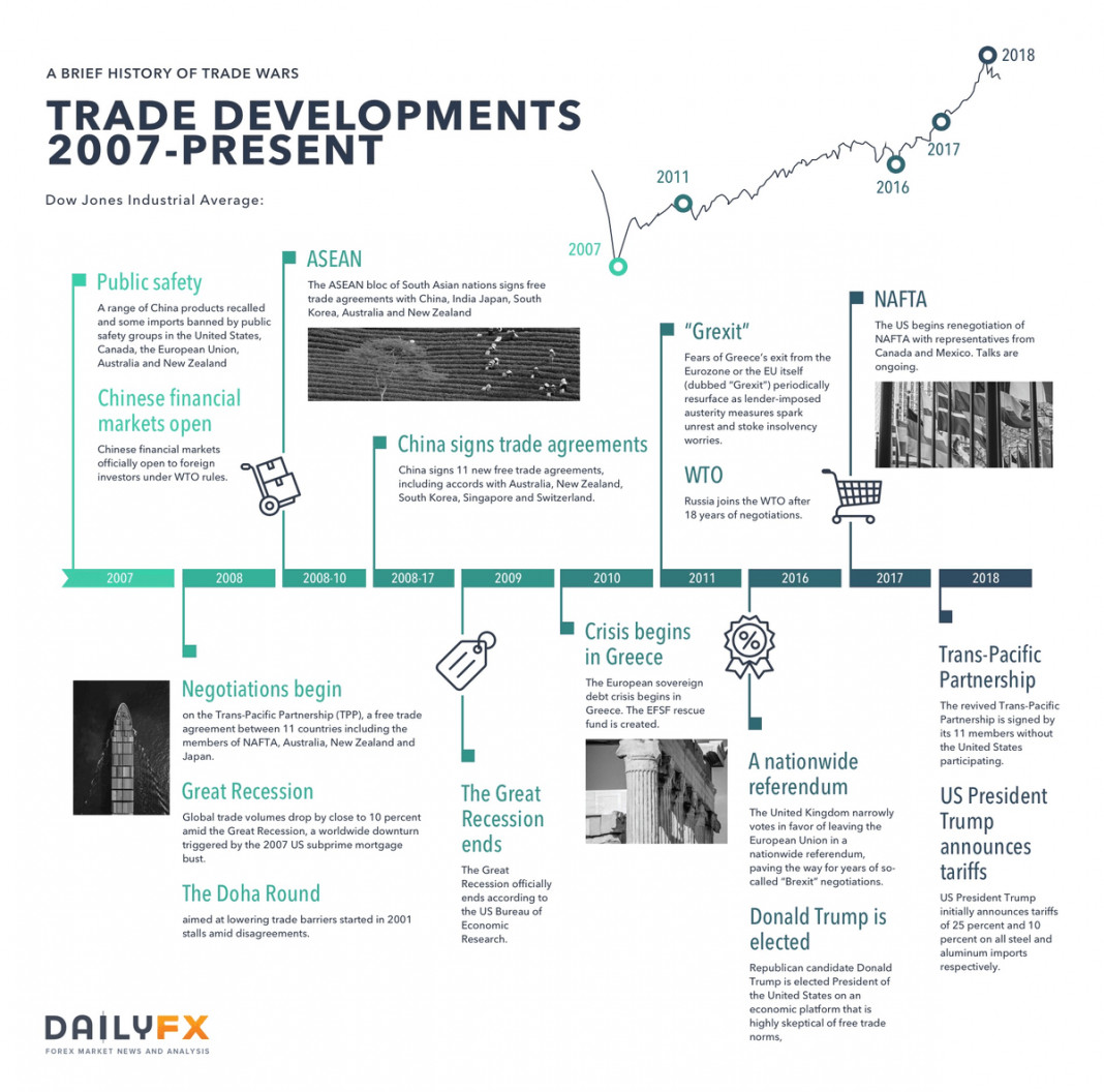 Us China Trade War History - HD Wallpaper 