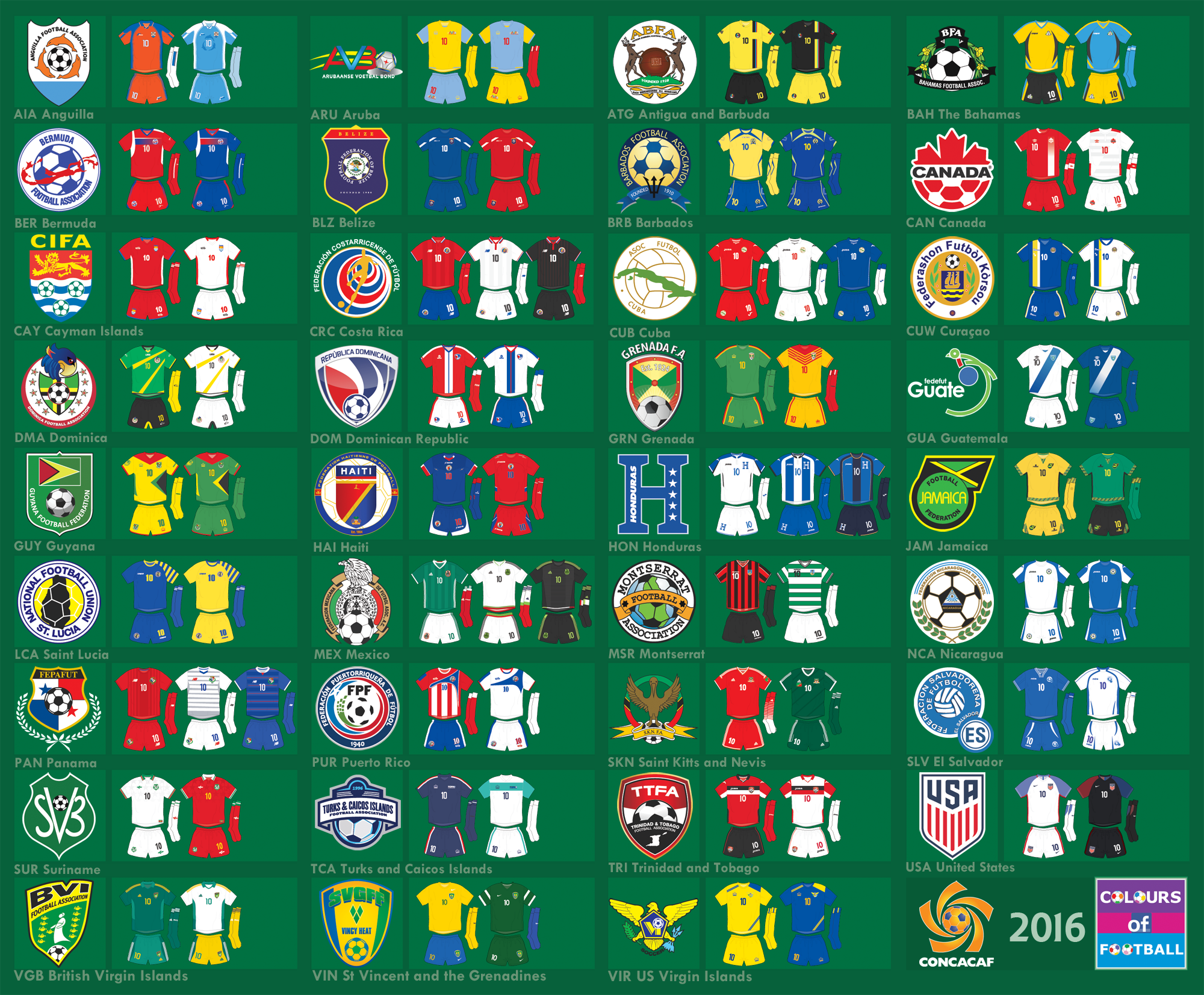 Colours Of Football Concacaf - HD Wallpaper 