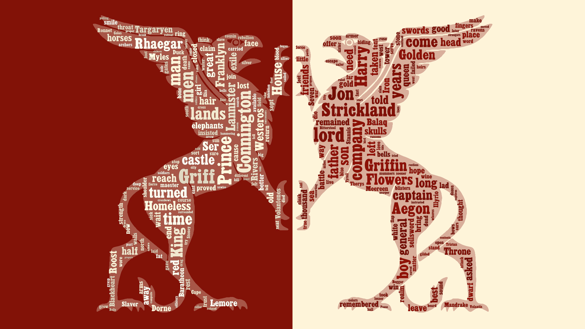 Asoiaf Word Cloud - House Connington - HD Wallpaper 