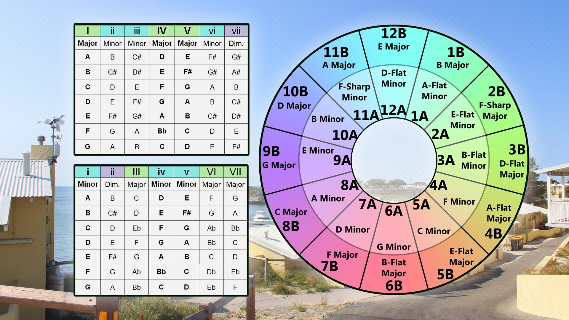 Music Theory Cheat Sheet 1920 X 1080 Need 
 Data Src - Mixed In Key - HD Wallpaper 