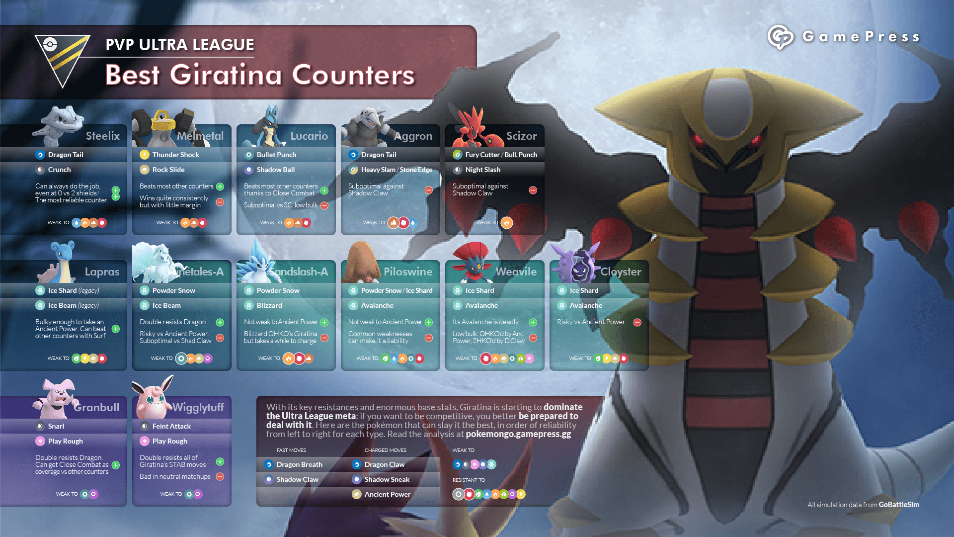 Giratina Counters Pokemon Go - HD Wallpaper 