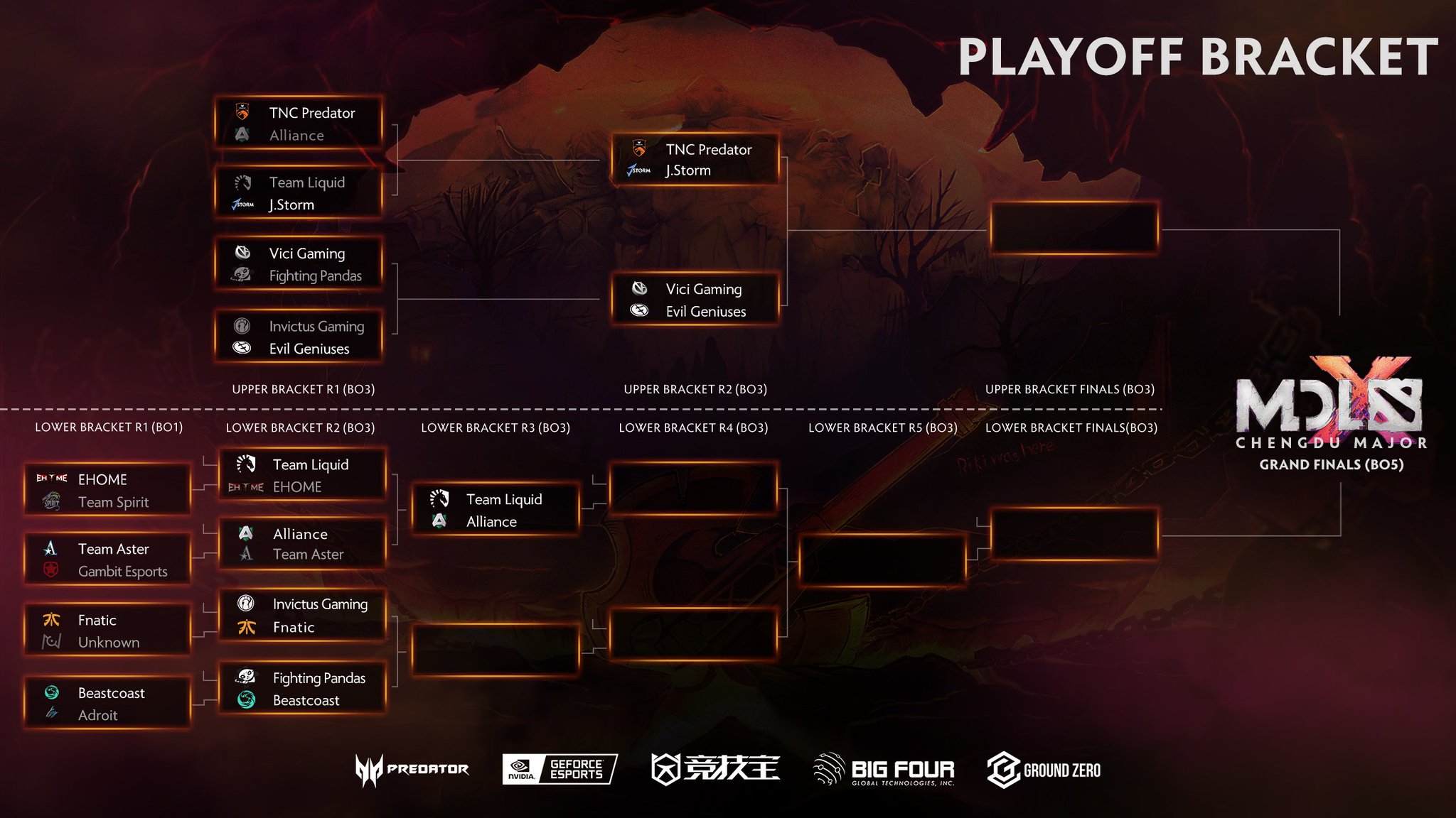Mdl Chengdu Major Bracket - HD Wallpaper 