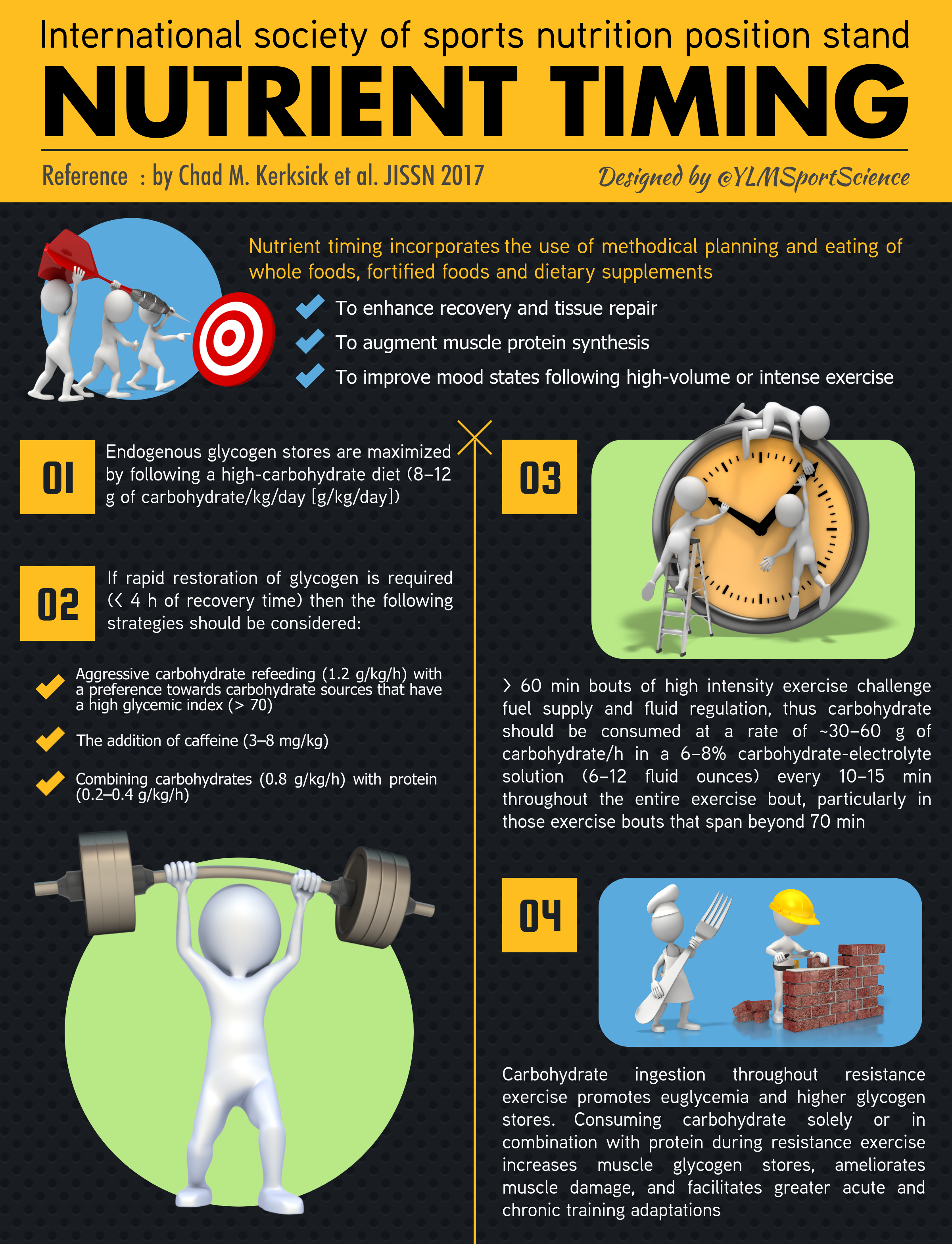 International Society Of Sports Nutrition Position - Yann Le Meur Nutrition - HD Wallpaper 