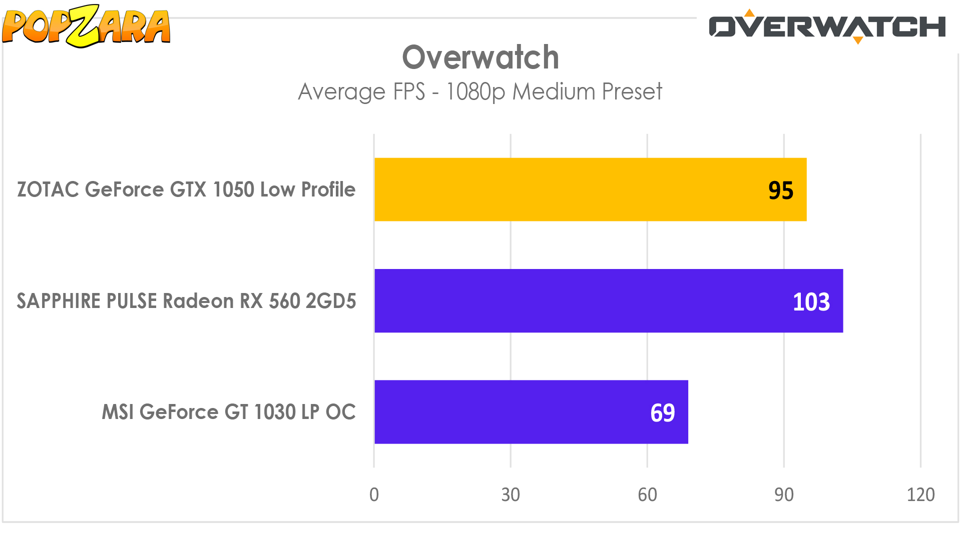 Overwatch - HD Wallpaper 