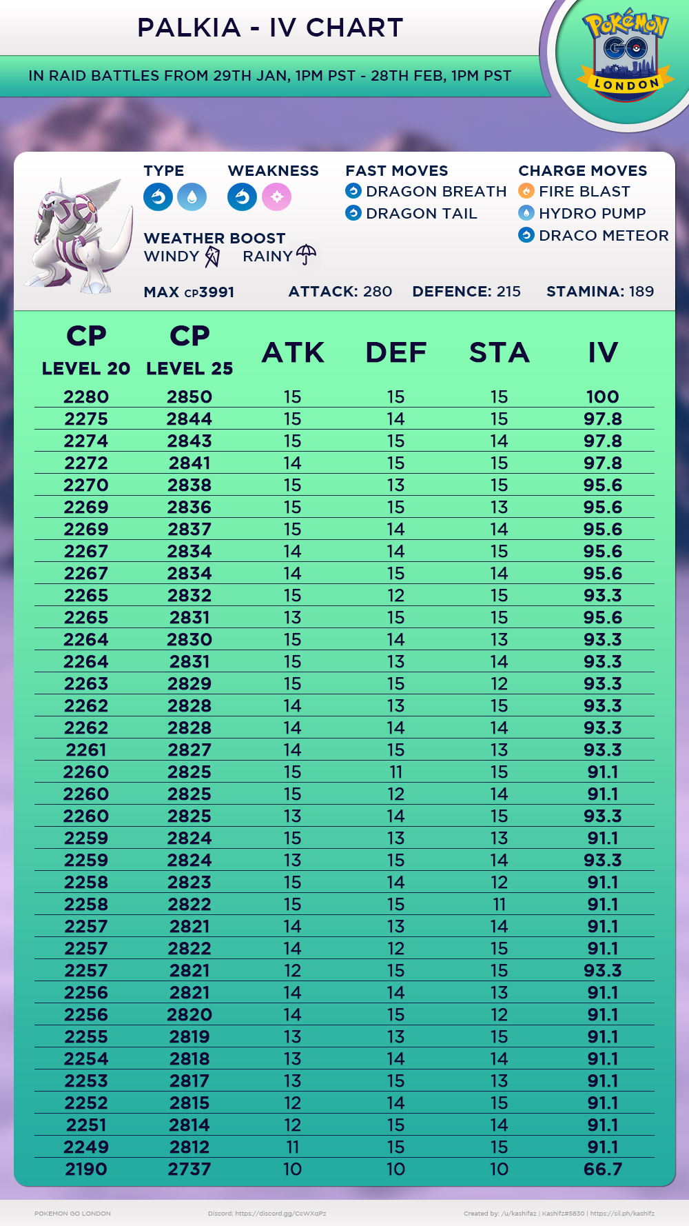 Dialga Iv Chart Palkia Iv Chart 90 Ivs Plus 10 10 10 - Cobalion Pokemon Go 100 Iv - HD Wallpaper 