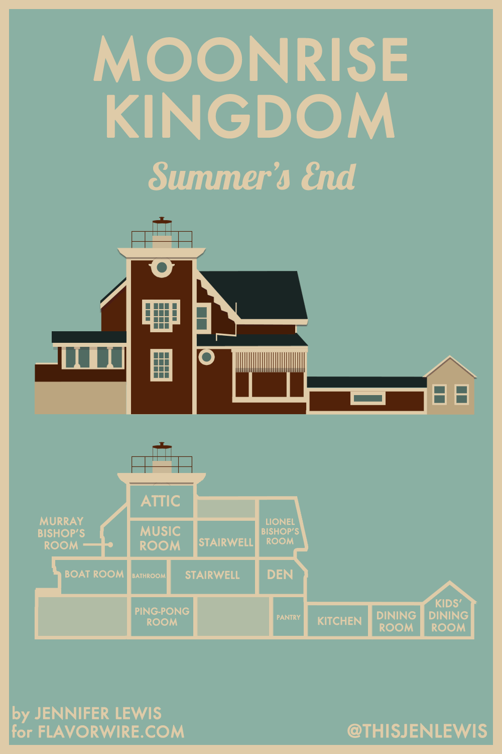 Movie Poster Wes Anderson - HD Wallpaper 