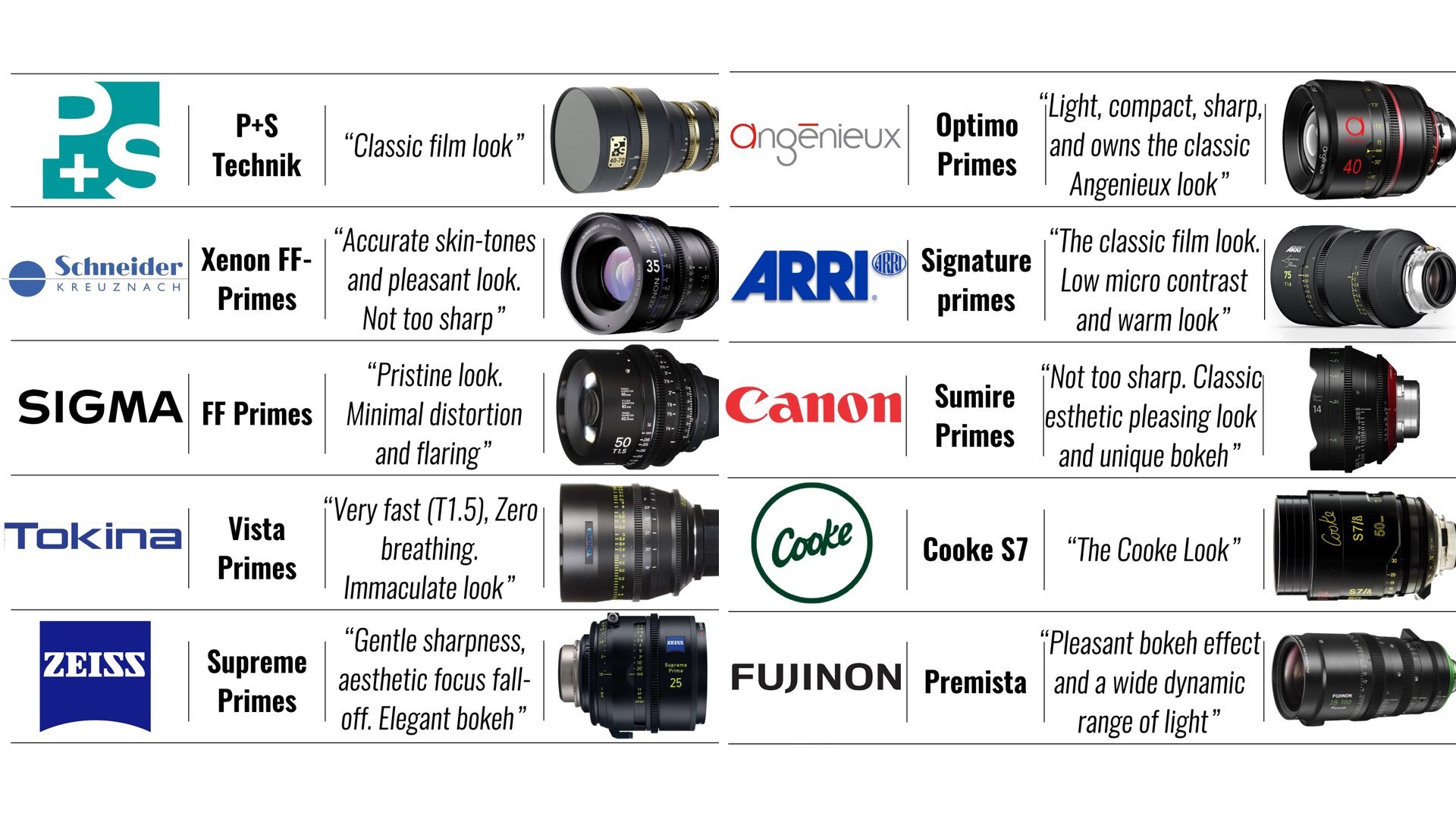Large Format Cinema Lenses - HD Wallpaper 