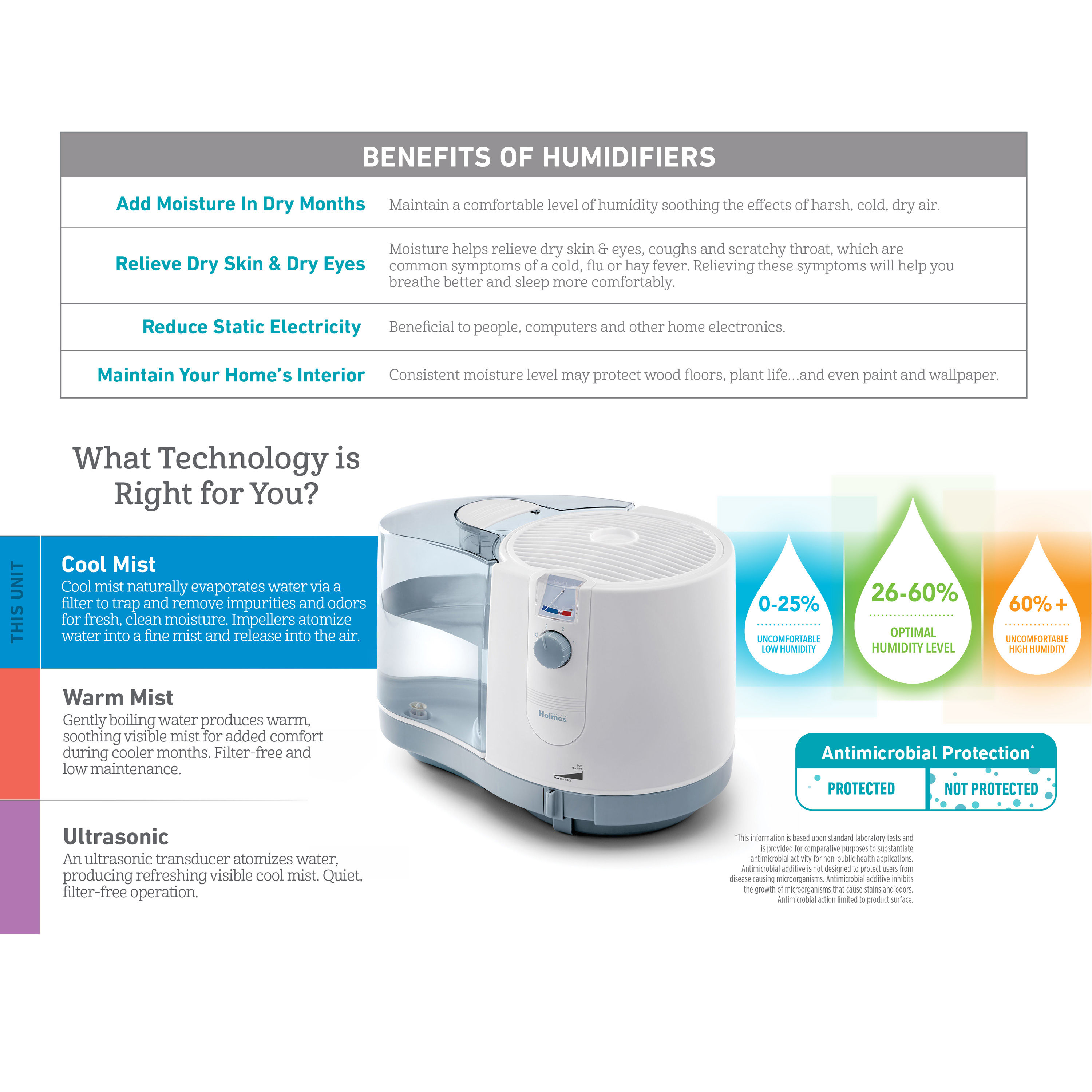 Holmes Cool Mist Humidifier Medium Room With Filtercheck - HD Wallpaper 