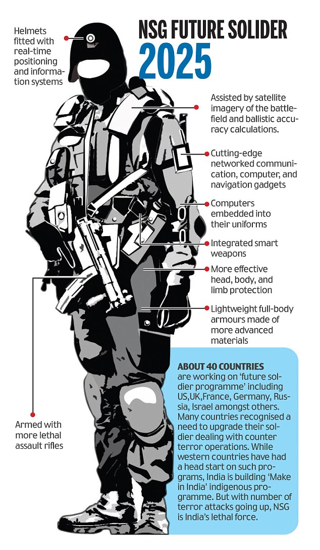 Future Soldier India - HD Wallpaper 