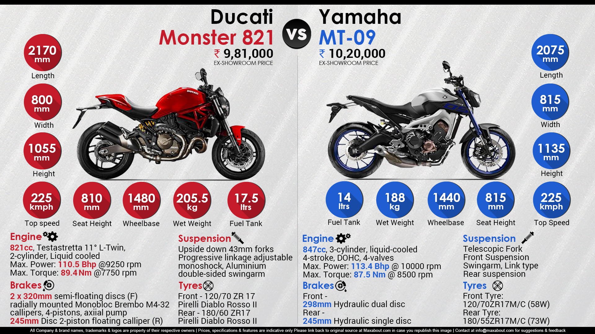 Infographics Image - Motorcycle - HD Wallpaper 