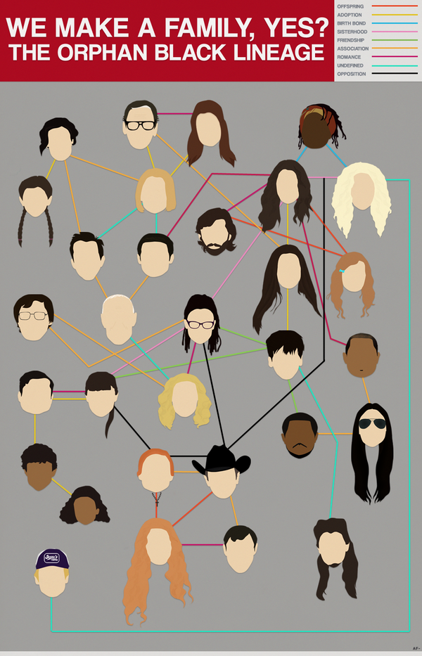 Orphan Black Family Tree - HD Wallpaper 