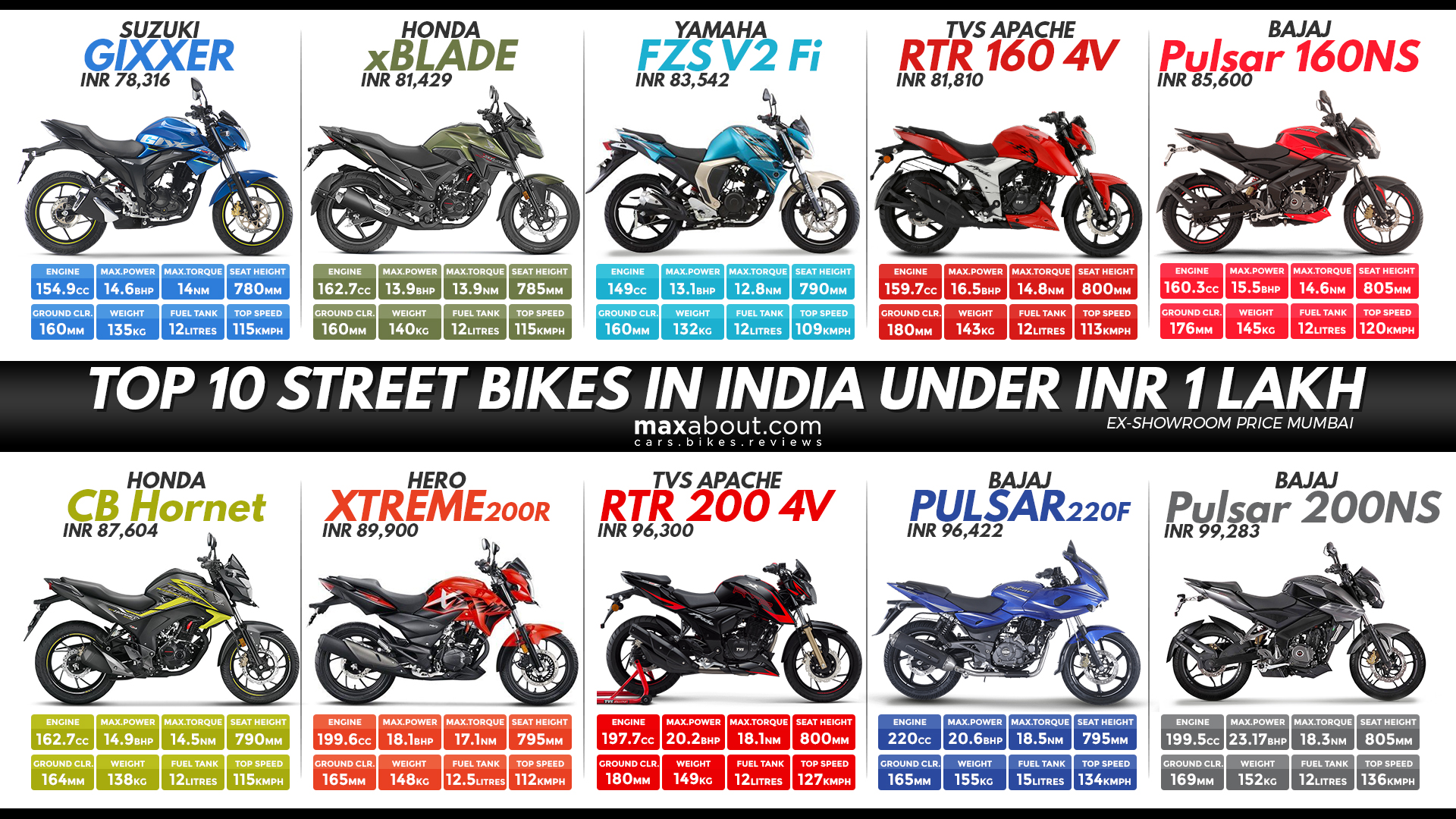 Infographics Image - All-terrain Vehicle - HD Wallpaper 