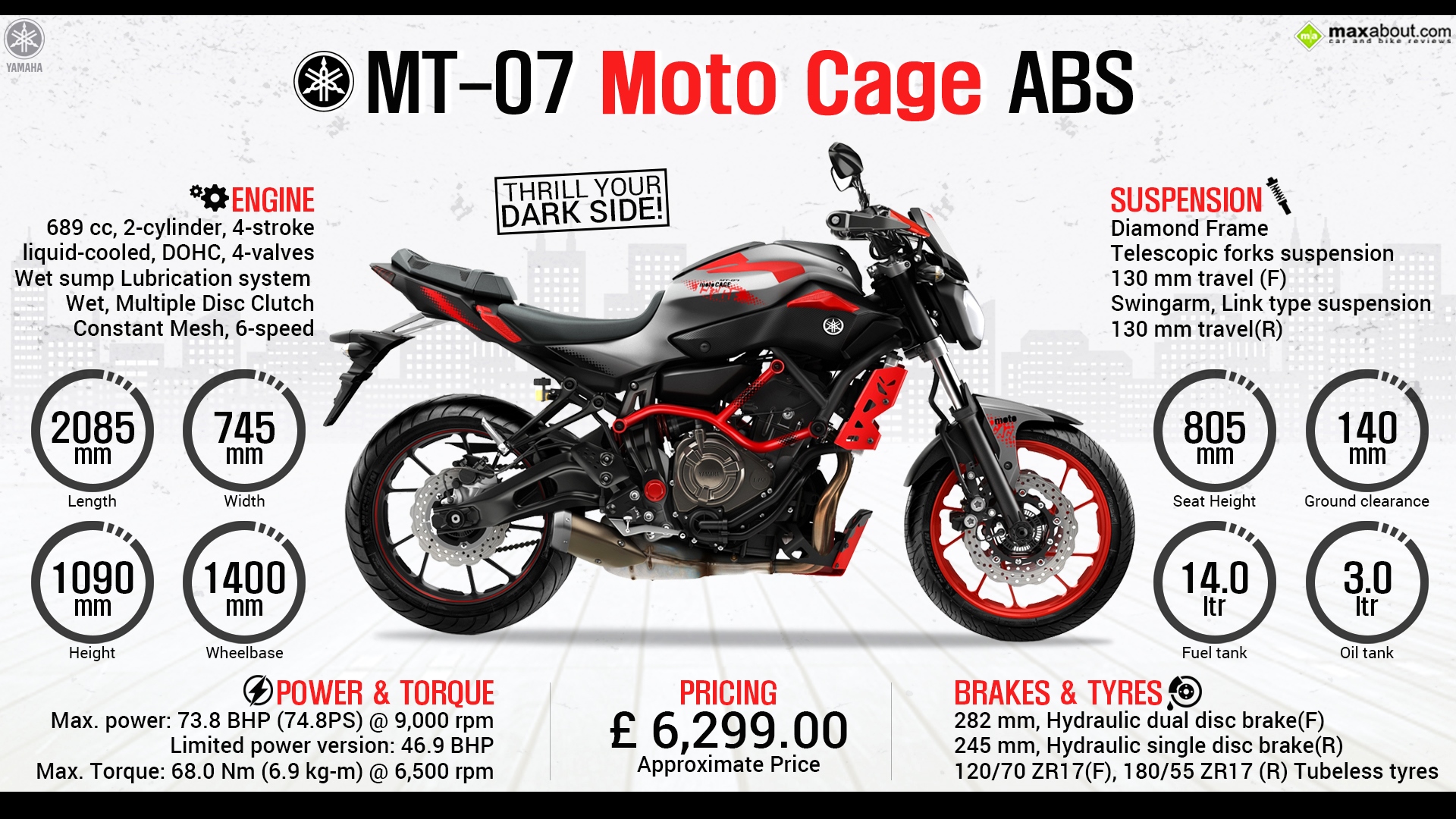 Infographics Image - Yamaha Mt 07 Moto Cage 2015 - HD Wallpaper 