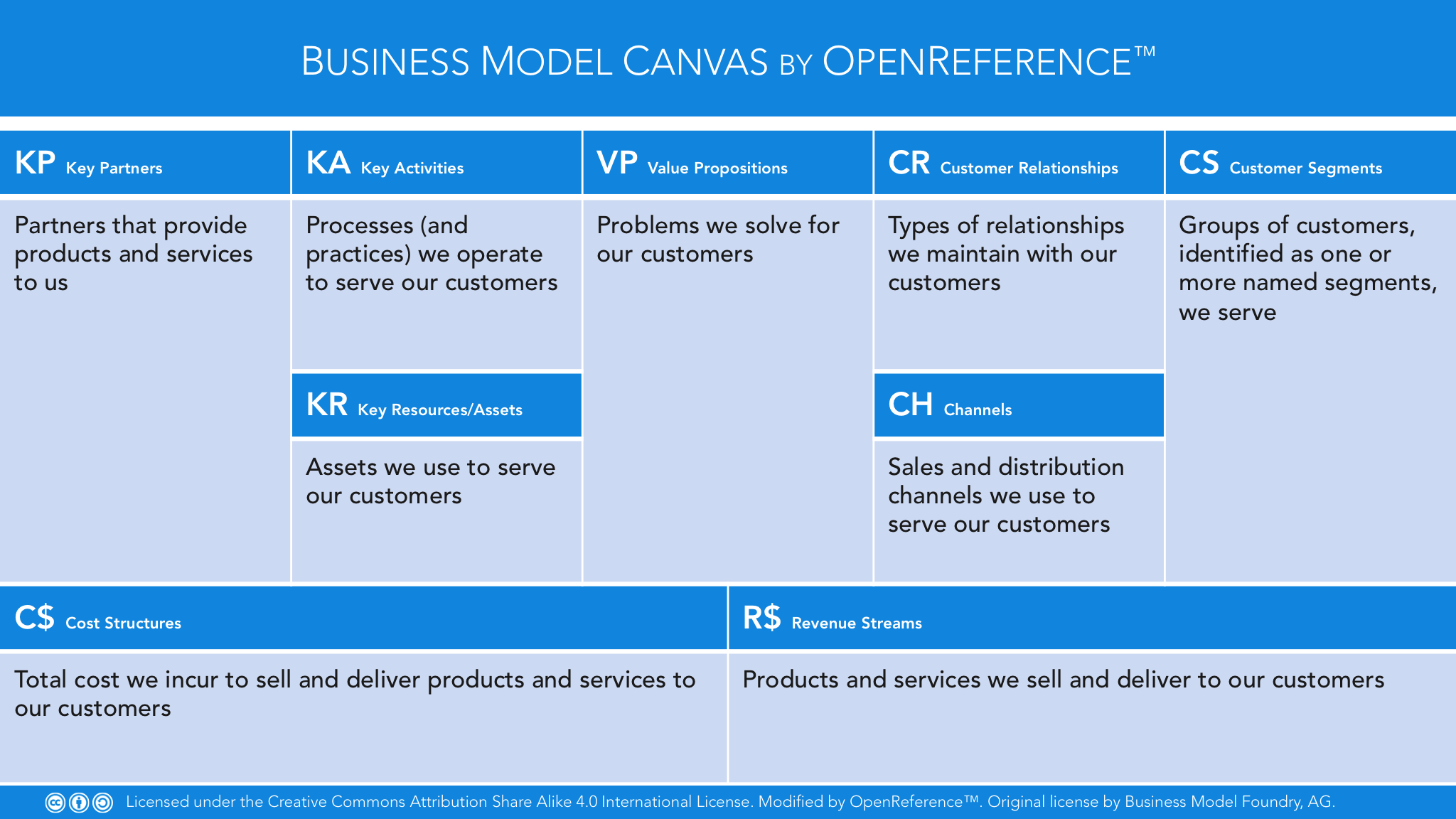 Or-bmc - Standard Business Model Canvas - HD Wallpaper 