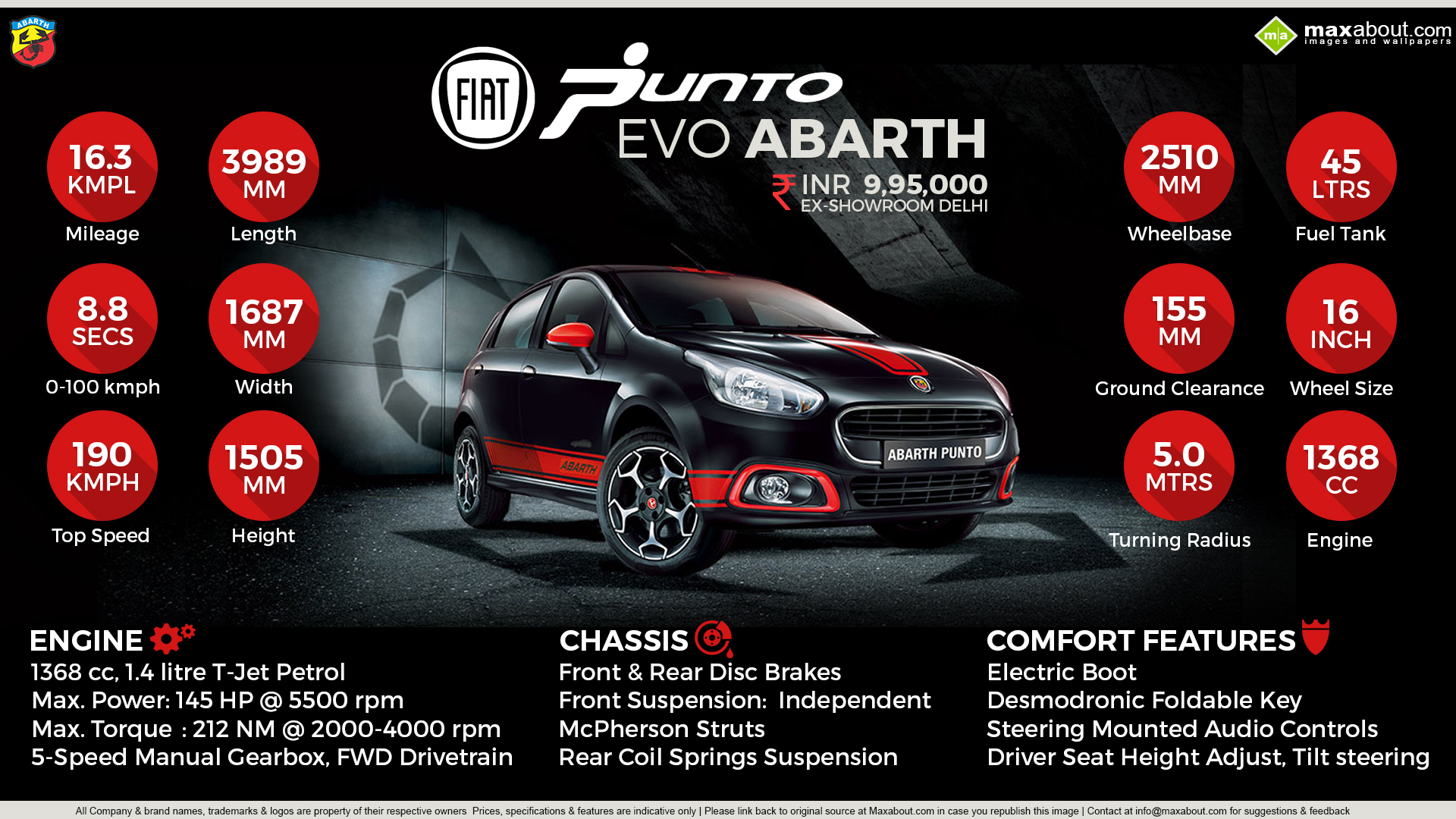 Car Infographics Image - Fiat Abarth Punto - HD Wallpaper 