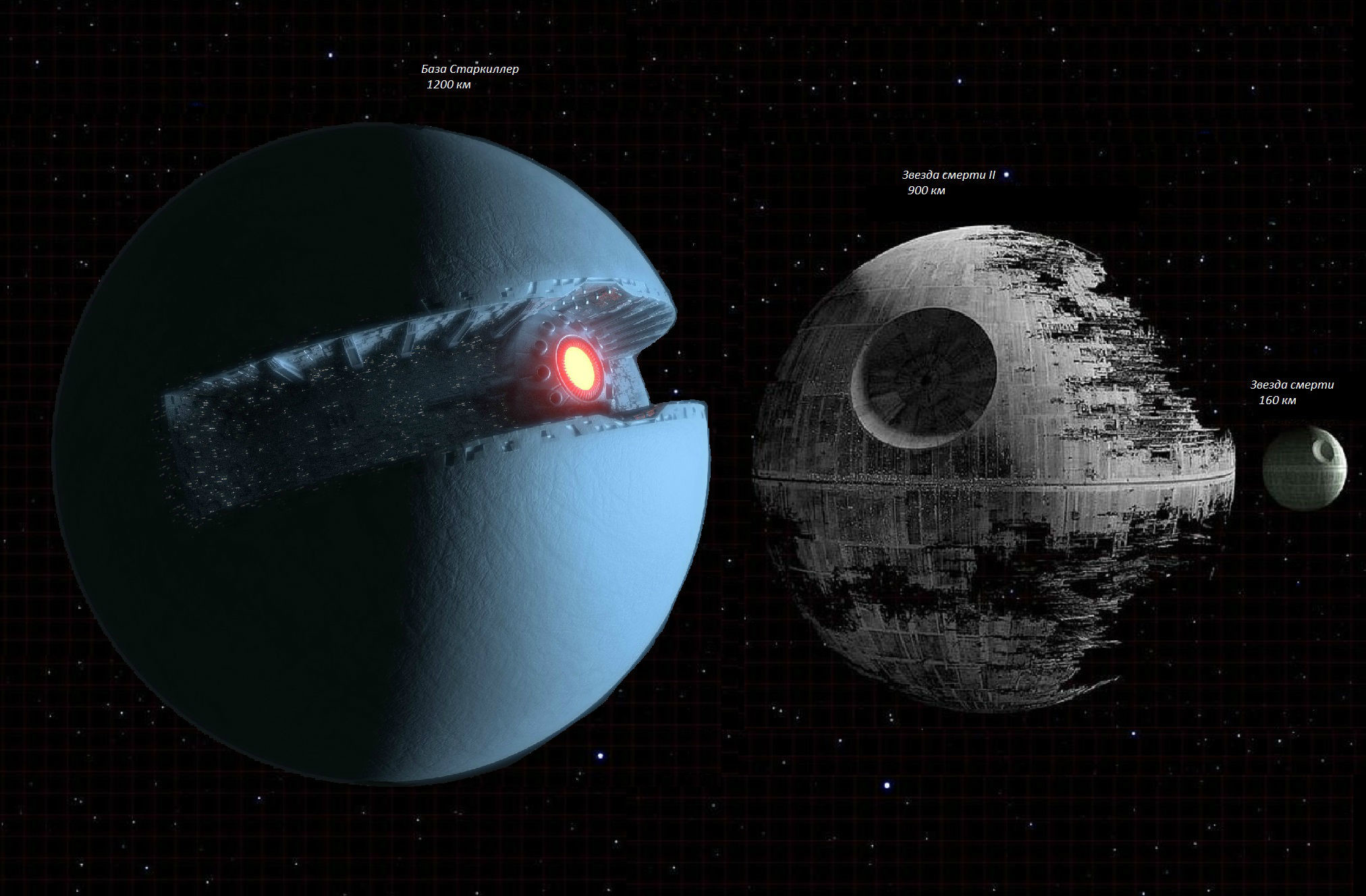 Compare Starkiller Base By Lordplegeus Compare Starkiller - Starkiller Base Death Star Comparison - HD Wallpaper 