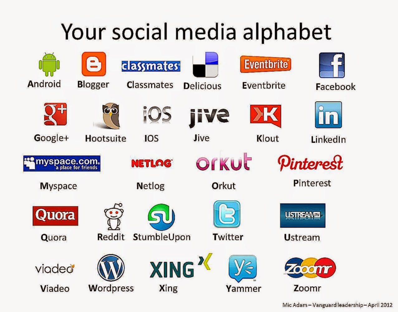 Social Media Alphabet Hd For Wallpapers 3919 Wallpaper - Social Media Alphabet - HD Wallpaper 