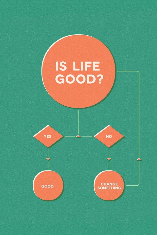 Is Life Good Iphone Ipad Desktop Wallpaper - Life Good - HD Wallpaper 