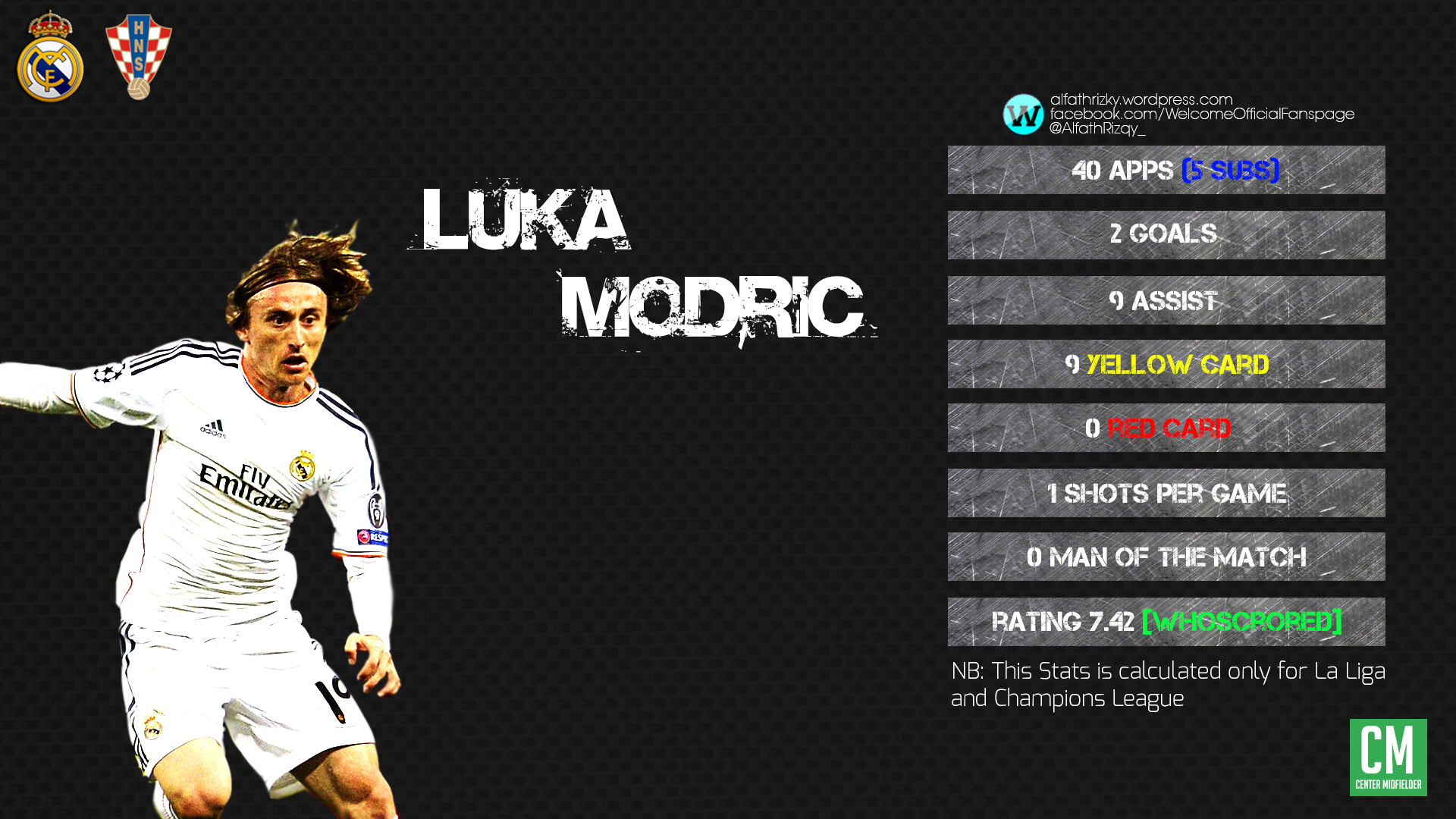 Modric Wallpaper V2 - Player - HD Wallpaper 