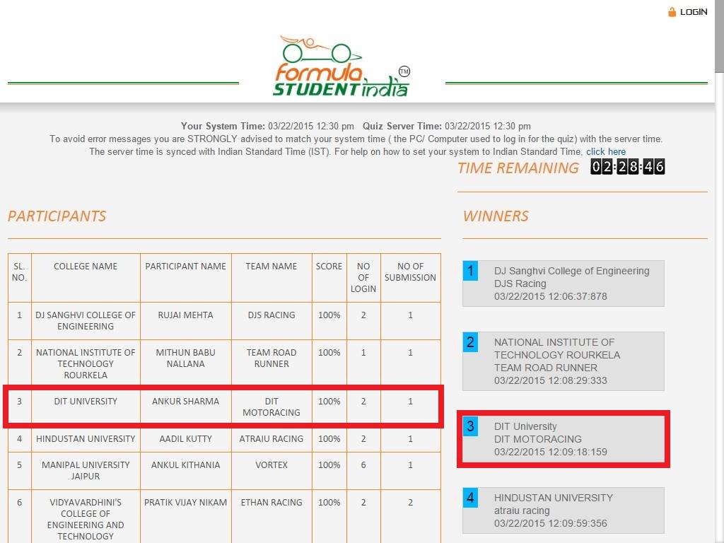 Formula Student India - HD Wallpaper 