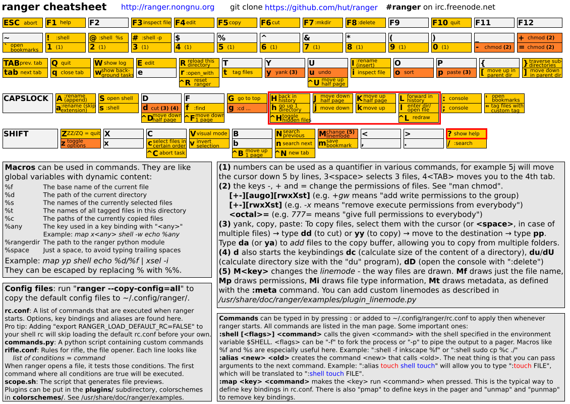 Ranger Cheat Sheet Linux 1130x800 Wallpaper Teahub Io Ranger Cheat Sheet Linux 1130x800 Wallpaper Teahub Io