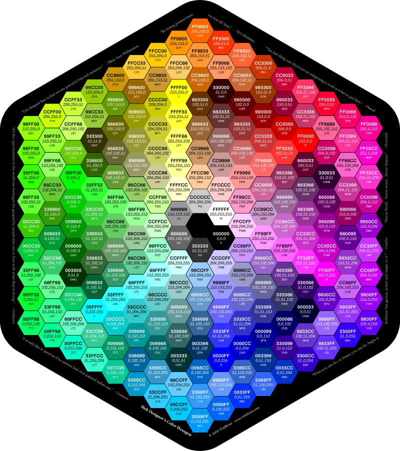 Html Hex Color Codes Wheel - HD Wallpaper 