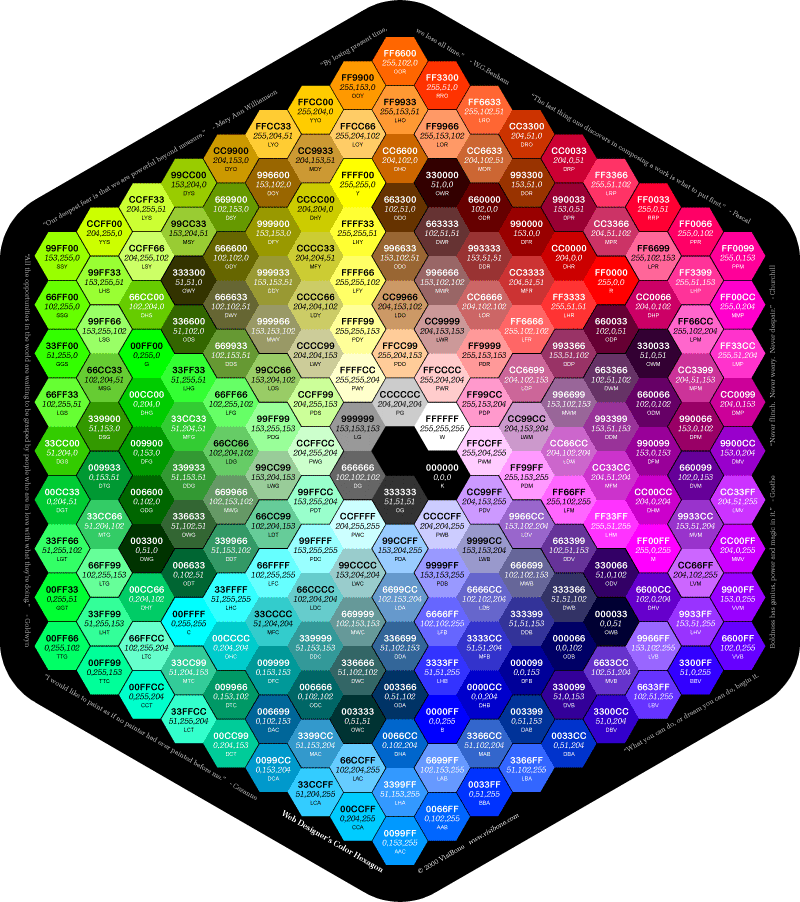 Html Hex Color Codes Wheel - 800x902 Wallpaper - teahub.io