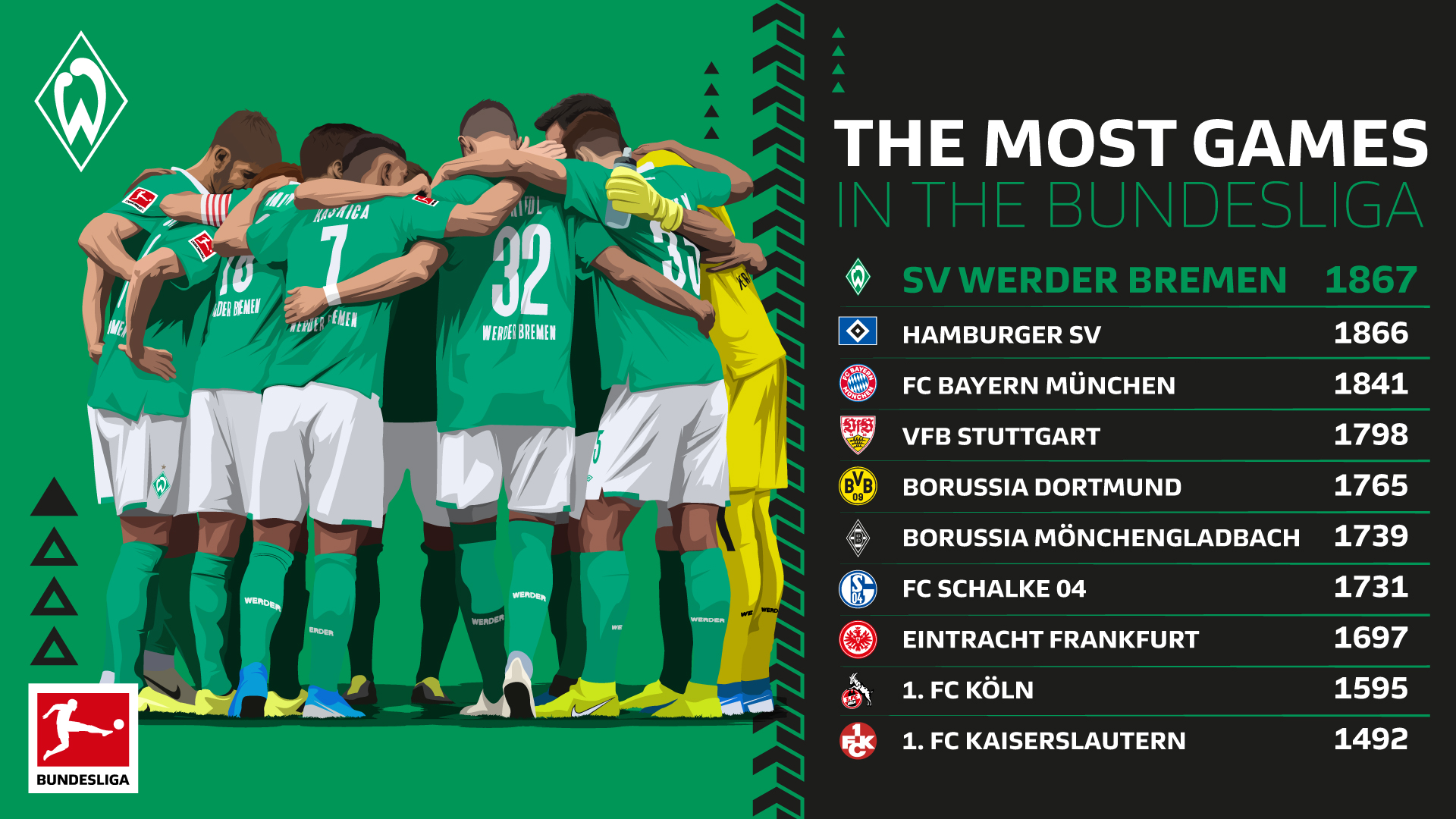 Werder Bremen Wallpaper - HD Wallpaper 